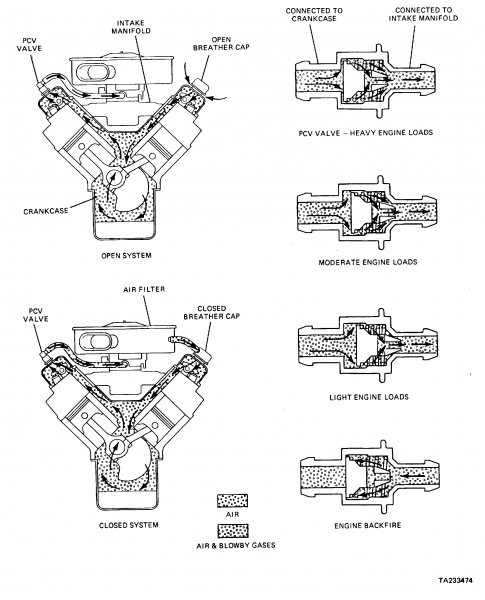 Principle of automotive engines, PCV1.docx.png